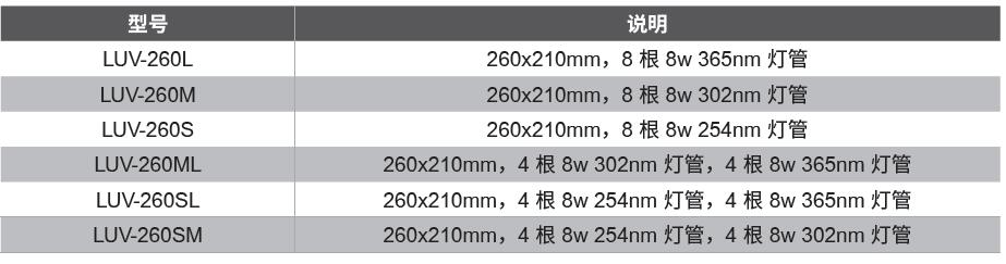 COD测试仪|电导率仪|紫外线灯|LED高强度紫外线灯